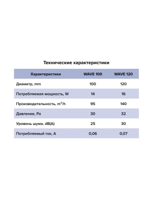 Вентилятор накладной WAVE D120 обр.клапан Gray ERA